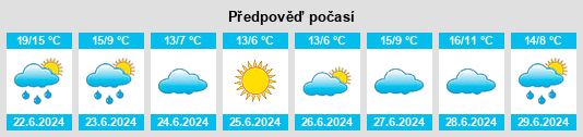 Výhled počasí pro místo Tabossi na Slunečno.cz
