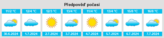Výhled počasí pro místo San Vicente na Slunečno.cz