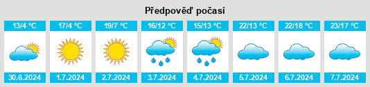 Výhled počasí pro místo Santo Pipó na Slunečno.cz