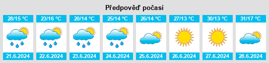 Výhled počasí pro místo Shinuhayr na Slunečno.cz