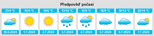 Výhled počasí pro místo Santa Rosa na Slunečno.cz