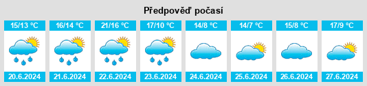 Výhled počasí pro místo San Gustavo na Slunečno.cz