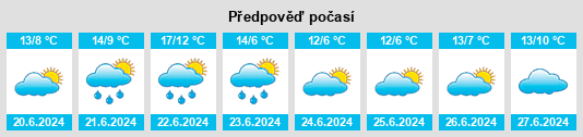 Výhled počasí pro místo San Fernando na Slunečno.cz
