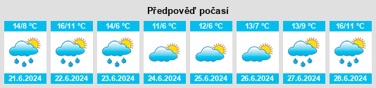 Výhled počasí pro místo San Antonio de Padua na Slunečno.cz