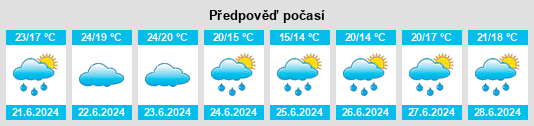 Výhled počasí pro místo San Alberto na Slunečno.cz