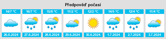 Výhled počasí pro místo Saladas na Slunečno.cz