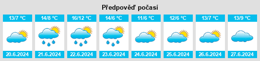 Výhled počasí pro místo Sáenz Peña na Slunečno.cz