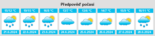 Výhled počasí pro místo Rosario del Tala na Slunečno.cz