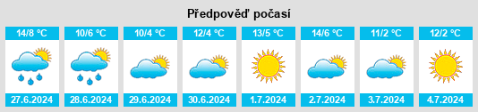 Výhled počasí pro místo Roque Pérez na Slunečno.cz
