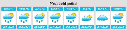 Výhled počasí pro místo Romang na Slunečno.cz