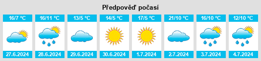 Výhled počasí pro místo Riachuelo na Slunečno.cz