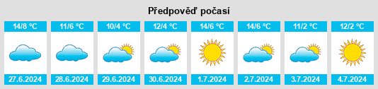 Výhled počasí pro místo Retiro na Slunečno.cz