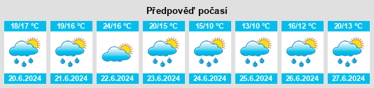 Výhled počasí pro místo Resistencia na Slunečno.cz
