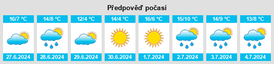 Výhled počasí pro místo Reconquista na Slunečno.cz