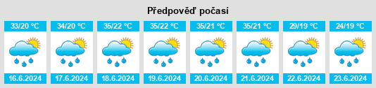 Výhled počasí pro místo Mrgavan na Slunečno.cz