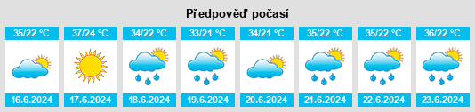 Výhled počasí pro místo Meghri na Slunečno.cz