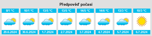 Výhled počasí pro místo Puente Cascallares na Slunečno.cz