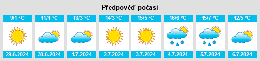 Výhled počasí pro místo Pronunciamiento na Slunečno.cz