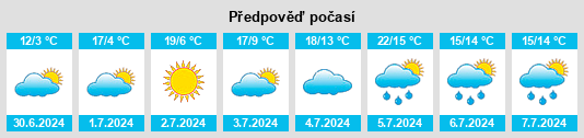 Výhled počasí pro místo Posadas na Slunečno.cz