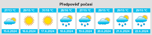 Výhled počasí pro místo Khndzoresk na Slunečno.cz