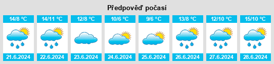 Výhled počasí pro místo Pinamar na Slunečno.cz