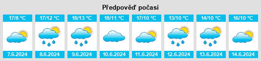 Výhled počasí pro místo Pedernales na Slunečno.cz