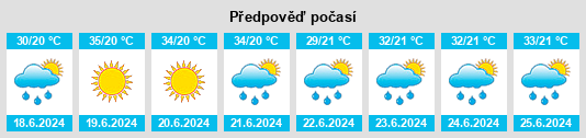 Výhled počasí pro místo Kapan na Slunečno.cz