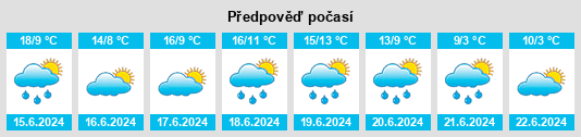 Výhled počasí pro místo Parque Patricios na Slunečno.cz