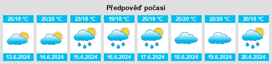Výhled počasí pro místo Parada Leis na Slunečno.cz
