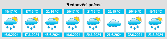 Výhled počasí pro místo Palo Santo na Slunečno.cz