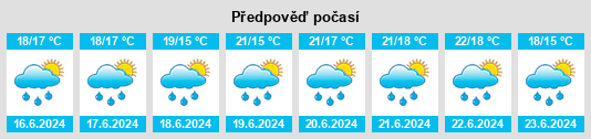 Výhled počasí pro místo Palmar Grande na Slunečno.cz