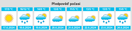 Výhled počasí pro místo Palermo na Slunečno.cz