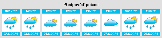 Výhled počasí pro místo Olivos na Slunečno.cz