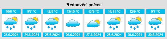 Výhled počasí pro místo Necochea na Slunečno.cz