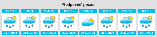 Výhled počasí pro místo Napaleofú na Slunečno.cz