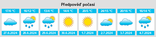 Výhled počasí pro místo Misiones Province na Slunečno.cz