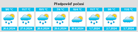 Výhled počasí pro místo Miramar na Slunečno.cz