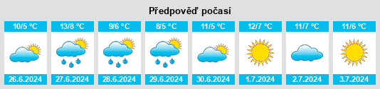 Výhled počasí pro místo Mechongué na Slunečno.cz