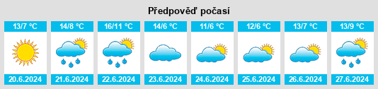 Výhled počasí pro místo Máximo Paz na Slunečno.cz
