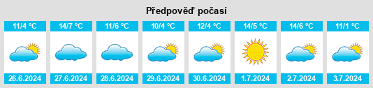 Výhled počasí pro místo Matheu na Slunečno.cz