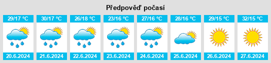 Výhled počasí pro místo Dzorastan na Slunečno.cz