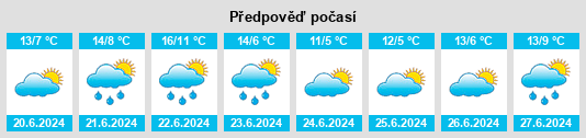 Výhled počasí pro místo Mariano Acosta na Slunečno.cz