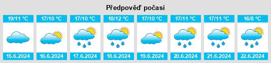 Výhled počasí pro místo Partido de Marcos Paz na Slunečno.cz