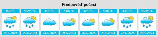 Výhled počasí pro místo Marcos Paz na Slunečno.cz