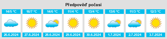 Výhled počasí pro místo Malabrigo na Slunečno.cz