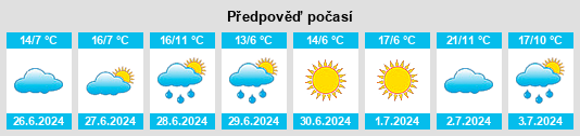 Výhled počasí pro místo Makallé na Slunečno.cz