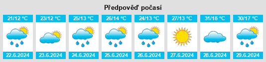 Výhled počasí pro místo Brrnakot’ na Slunečno.cz