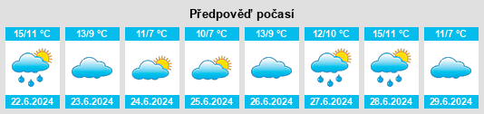 Výhled počasí pro místo Las Toninas na Slunečno.cz