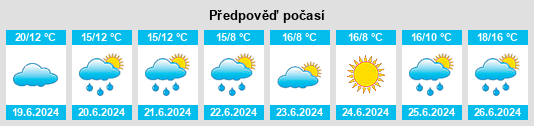 Výhled počasí pro místo Larroque na Slunečno.cz