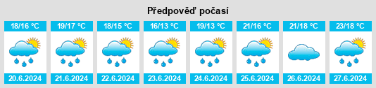 Výhled počasí pro místo Lapachito na Slunečno.cz